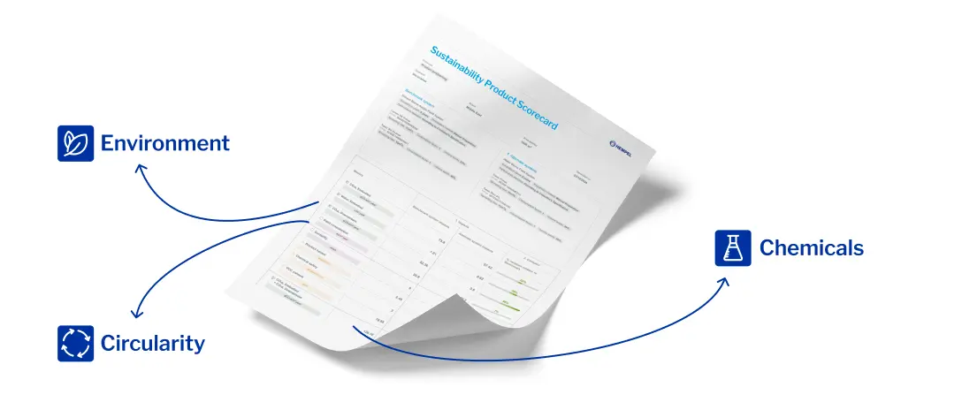 Sustainability Product Scorecard